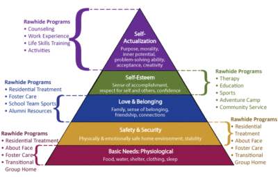 25 Ways Rawhide Helps At Risk Youth Change Course