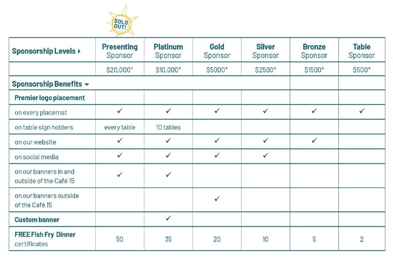 Fish Fry Sponsor Chart