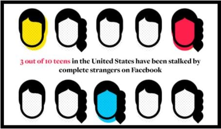 Social Media: A Gateway for Child Predators