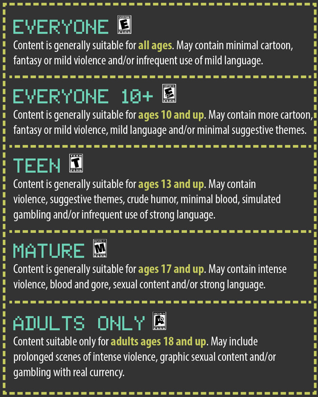 Video Game Ratings
